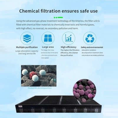 Ductless Chemische Damp Hood Safety Mobile Fume Cupboard voor Laboratorium