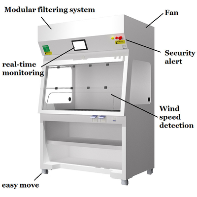 Ductless Chemische Damp Hood Safety Mobile Fume Cupboard voor Laboratorium